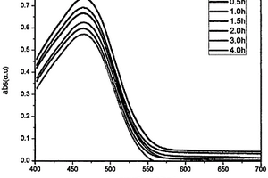 WO<sub>3</sub>/ZnO复合光催化剂的制备和实验方法
