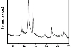 片层状Bi<Sub>2</Sub>O<Sub>2</Sub>SiO<Sub>3</Sub>-Si<Sub>2</Sub>Bi<Sub>24</Sub>O<Sub>40</Sub>异质复合光催化剂及其制备方法