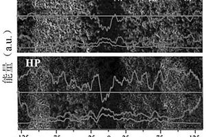 ZrB<Sub>2</Sub>基陶瓷的连接方法