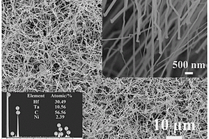 极长(TaxHf1-x)C超高温陶瓷固溶体纳米线及制备方法