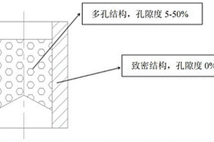 梯度孔隙结构的敏捷型气体节流器及其制备方法