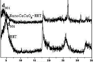 纳米碳酸钙合成插层蒙脱土复合无机物的制备方法