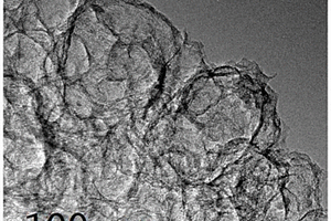 多孔碳纳米片填充空心碳球的富氮材料的制备方法