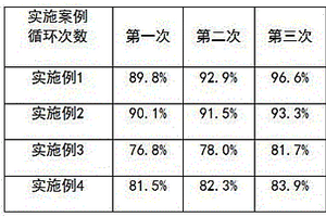 锂离子电池用纳米多孔复合负极材料及其制备方法