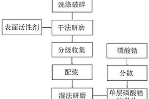 单层纳米磷酸锆改性重质氢氧化镁及其制备方法