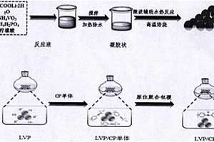 Li<sub>3</sub>V<sub>2</sub>（PO<sub>4</sub>）<sub>3</sub>纳米晶/导电聚合物锂离子电池正极材料的制备方法