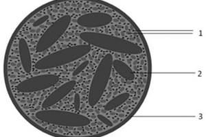 核壳型复合负极材料、其制备方法及应用