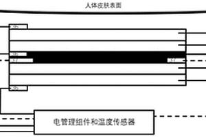 低成本可拉伸穿戴式电转中红外发射器及其制备方法