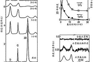 功能化石墨烯