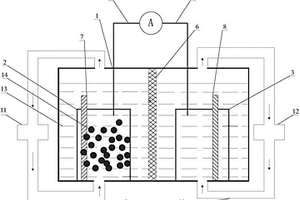 流化床电极碳燃料电池装置及其控制方法