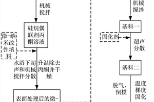 防沉淀微‑纳米复合绝缘材料及其制备方法