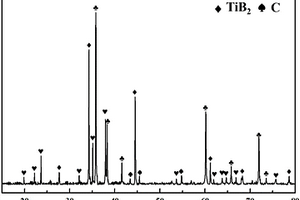 Ti增强B4C/SiC复相陶瓷