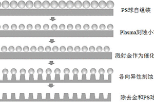 柔性压力传感器及其制备方法