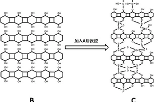 基于麦羟硅纳石的杂化型互穿网络结构材料的制备方法