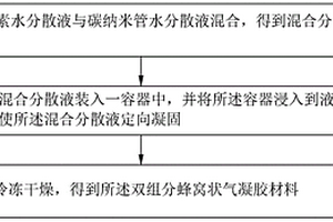 双组分蜂窝状气凝胶材料及其制备方法与应用