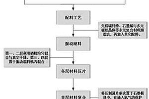 多层结构TiNiVTaW基自润滑导轨材料的制备方法