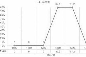 基于树叶的陶瓷釉料的制备方法