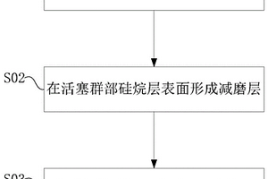 活塞及活塞表面处理工艺