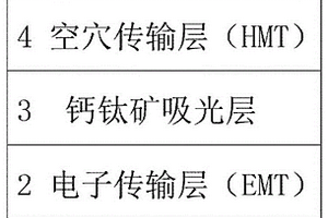 基于空位钙钛矿材料的太阳能电池及制备方法