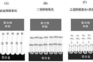 铝表面处理方法