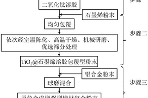 原位合成增强型增材复合粉末、制备方法及用途