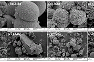 UiO-66-NH2/BiVO4/BiOBr三元可见光催化剂的制备方法及应用