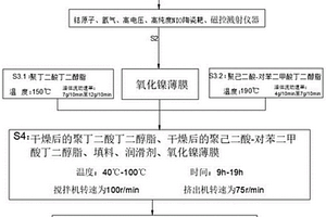 复合NIO与聚丁二酸丁二醇酯可降解薄膜及其制作方法