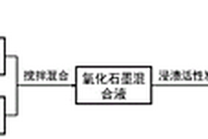 石墨烯复合改性活性炭材料及其制备方法和应用