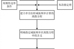 可减振的周期性牵引拉杆结构的设计方法