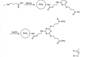 高强度的纳米SiO2改性聚氯乙烯的制备方法和应用