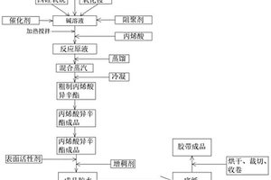 绝缘胶带制造工艺