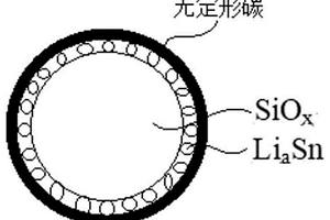 负极材料及其制备方法和应用