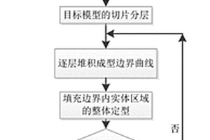 基于预制基座的增材制造方法