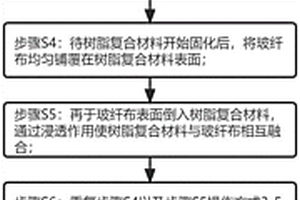 一体化成型台盆的加工工艺及应用