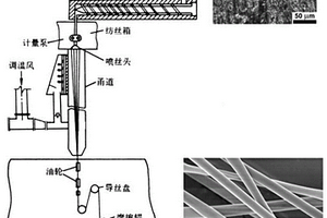 芳香族热固性液晶纤维及其制备方法