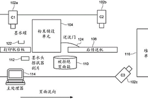 用于3D打印的基于摄像机的监控系统