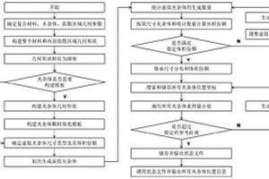 随机弥散夹杂体高填充装量下夹杂体位置确定方法