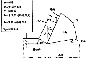 生产纳米结晶整料物品的方法