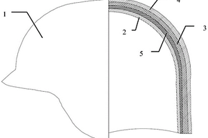 特殊结构设计的芳纶复合防弹头盔