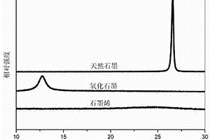 能稳定分散的单层石墨烯及其制备方法