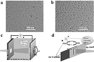 具有光热效应的三元过渡金属氧化物纳米材料及其在锌-空气电池的应用