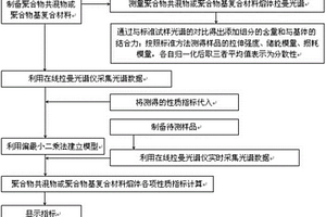 聚合物熔体性质的拉曼光谱在线测量装置