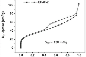 多孔芳香骨架EPAF-2材料和CL-20@EPAF-2复合含能材料及制备方法