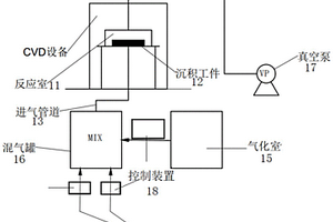 难熔金属材料的制备方法