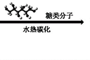 水热法制备碳包覆纳米铝粉的方法