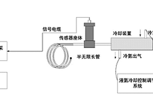 高温声压检测装置