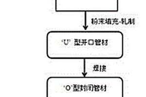 架空线缆用定向石墨烯复合铝导体杆材及其制备工艺