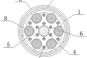 加强屏蔽型数字信号传输线