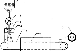 无纺布的溶喷纺丝装置