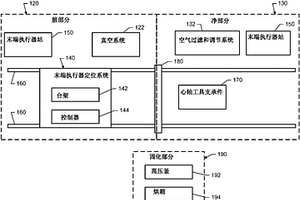 用于制造复合部件的包括净和脏部分的室